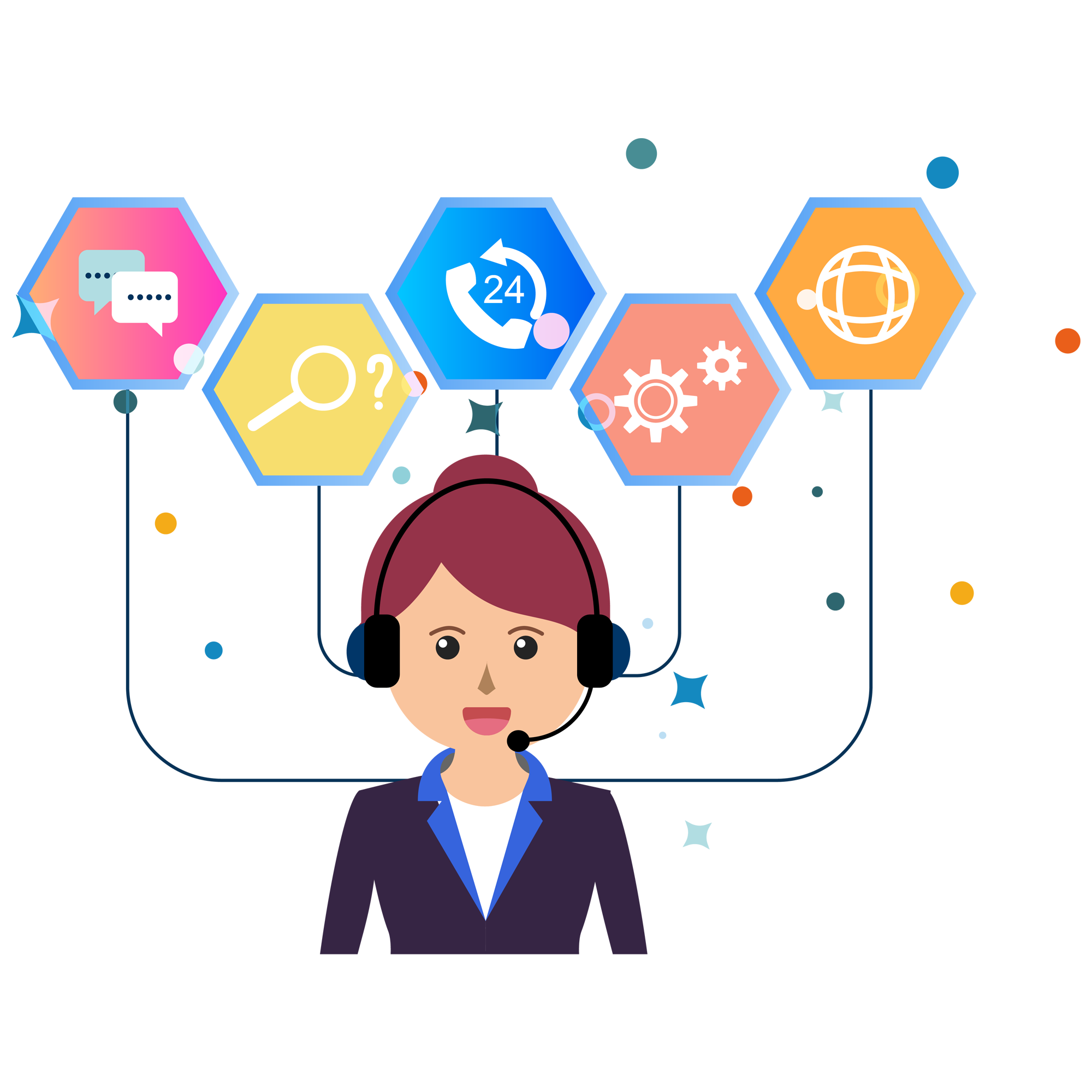 After-Sales Support - Core Service